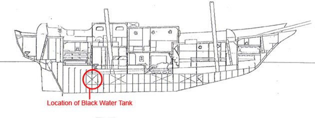 location of Black Water Tank