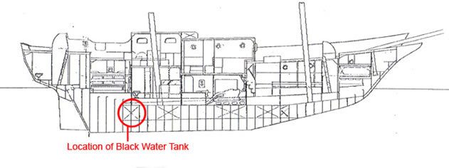 location of Black Water Tank location of Black Water Tank